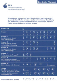 Das Braille-Alphabet, 5 Exemplare-0209, 